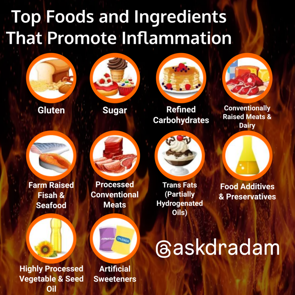 Top Foods That Promote Inflammation